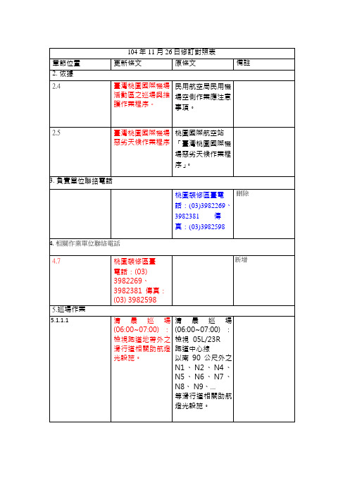 四之一、台湾桃园国际机场助航灯光设施维护作业规定