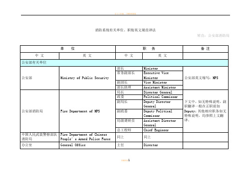 消防系统有关单位、职衔英文规范译