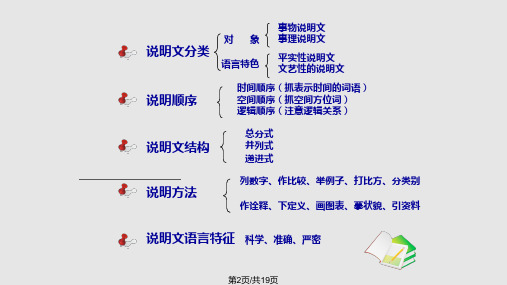 说明方法的辨析及作用课课件.pptx