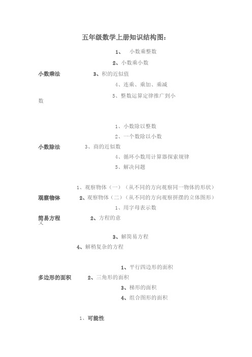 五年级数学上册知识结构图