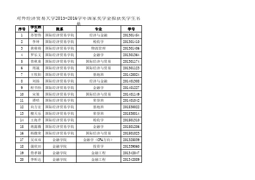 2015-2016学年国家奖学金拟获奖学生名单.xls