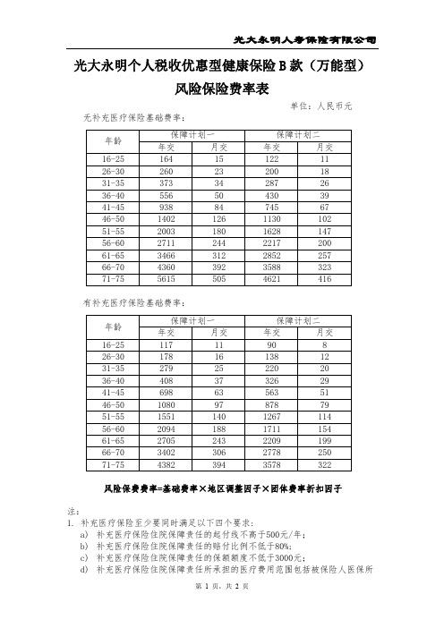 风险保险费率表