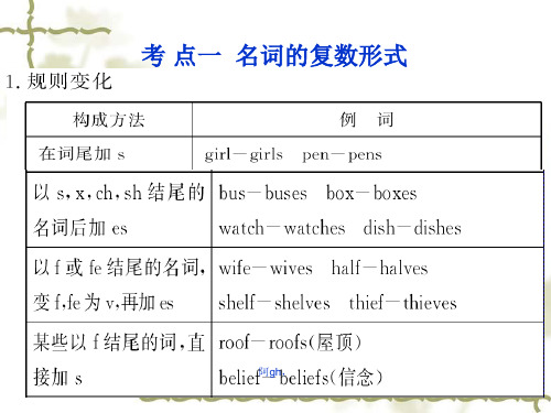 2015年中考英语专题复习课件-名词整理目录.ppt