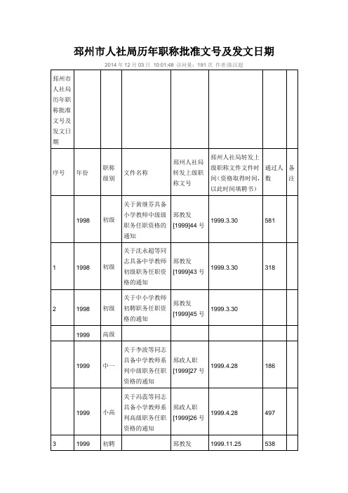 邳州市人社局历年职称批准文号及发文日期