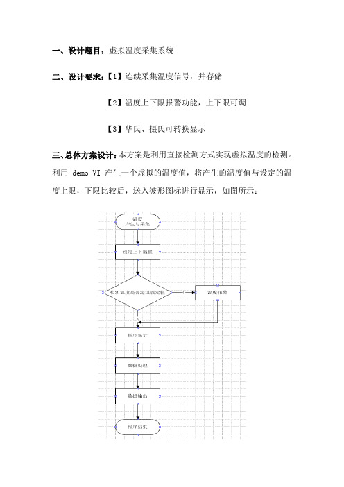 虚拟仪器 虚拟温度采集系统