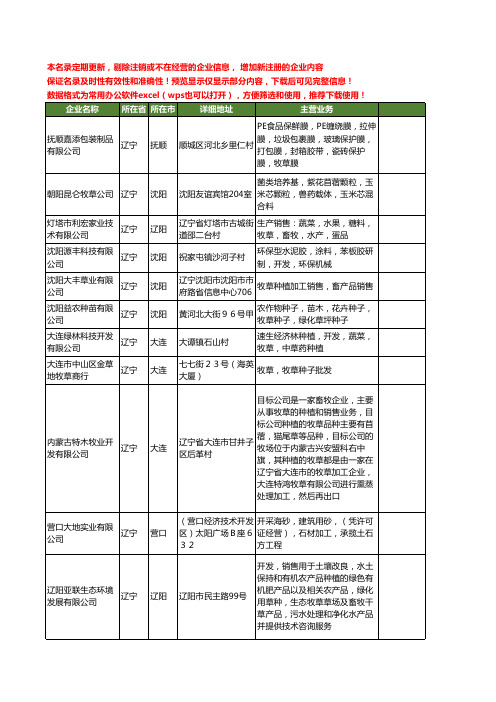 新版辽宁省牧草工商企业公司商家名录名单联系方式大全56家