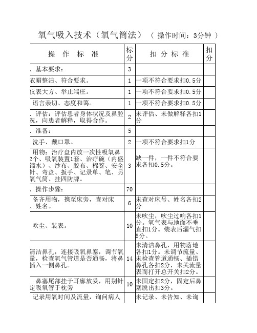 氧气吸入技术(氧气筒法)