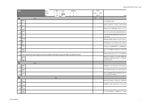 DELL审核资料通用
