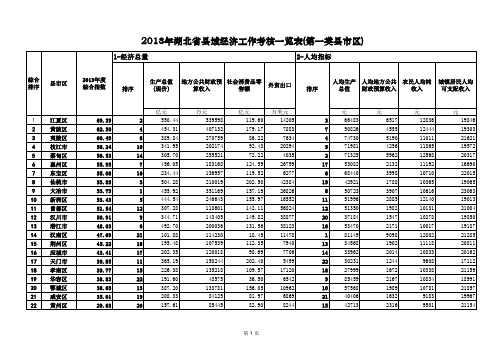 2013湖北省县域经济排名