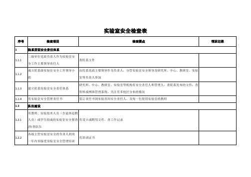 实验室安全检查表