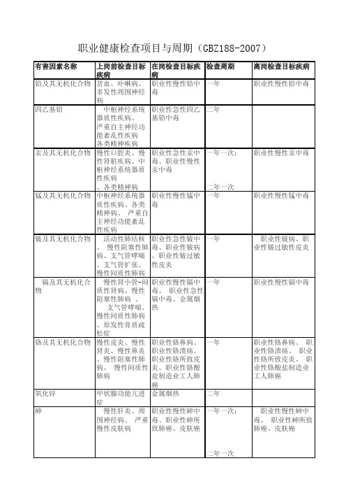 职业健康检查项目与周期