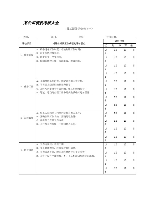 最新公司绩效考核表格大全