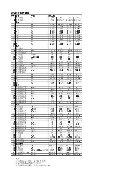 6FA燃机热平衡数据