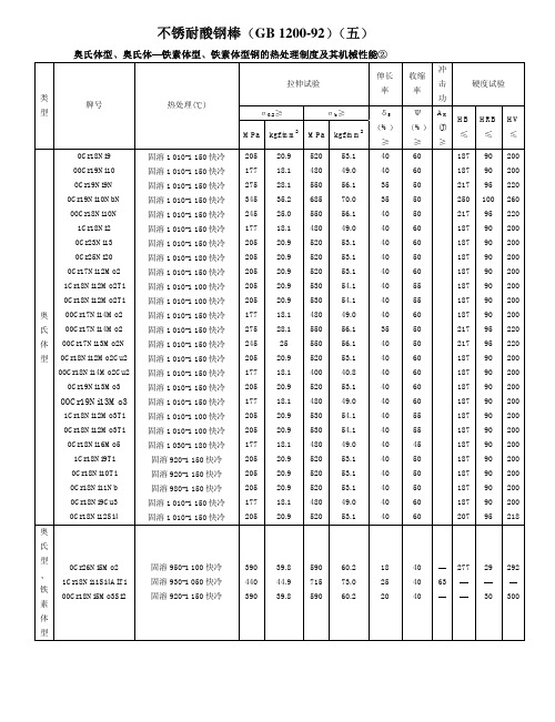 103.不锈耐酸钢棒(GB 1200-92)(五)