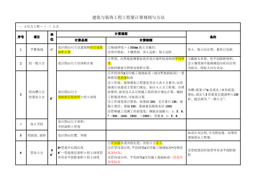 建筑与装饰工程工程量计算规则与方法