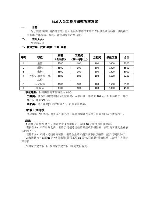 品质部工资与绩效考核方案