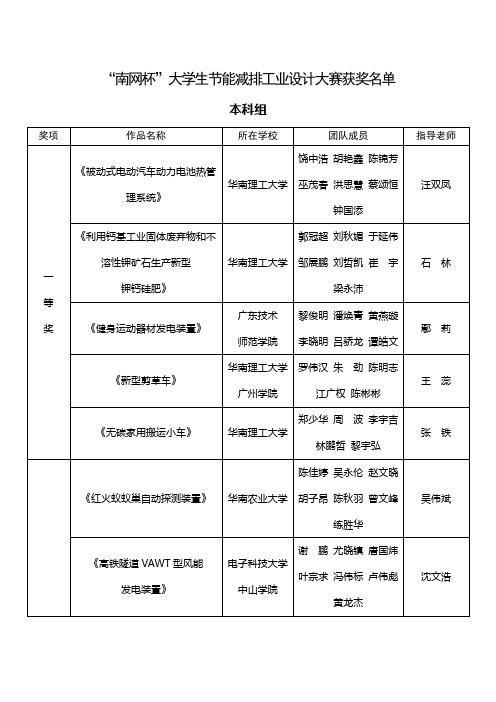 “南网杯”大学生节能减排工业设计大赛获奖名单