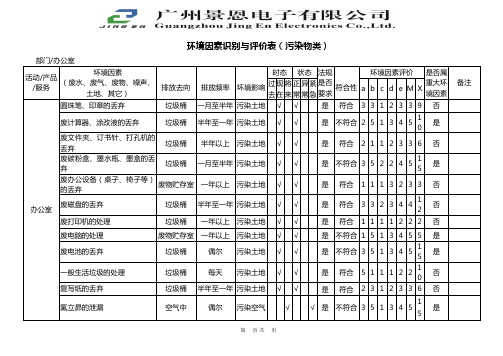 环境因素识别与评价表(污染类)--办公室BG