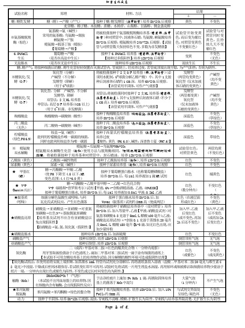 细菌生化反应