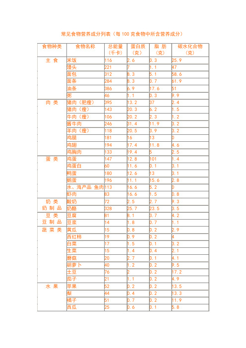 常见食物营养成分列表(每100克食物中所含营养成分)武汉美食3...