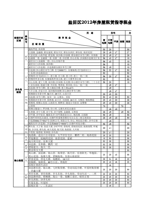 盐田2012年房屋租赁指导价格