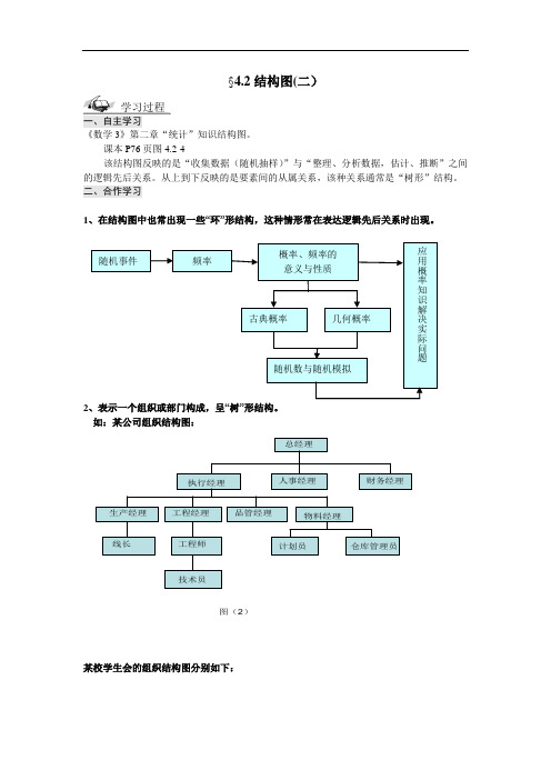 高二数学  人教A版选修1-2导学案：4.2(2)