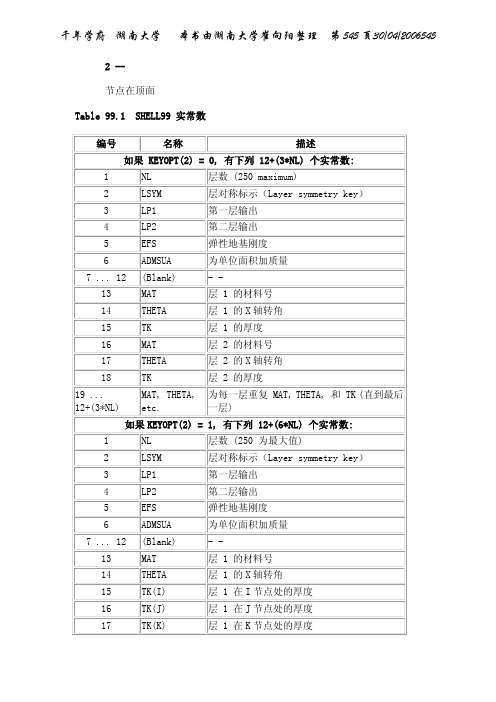 ansys 单元中文版部分5