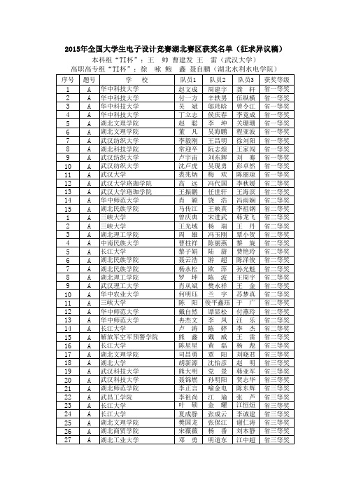 2015年湖北省大学生电子设计“TI杯”竞赛获奖名单(征求异议稿)1