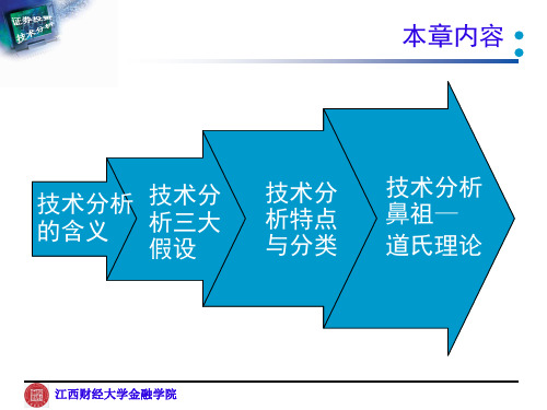 证券投资技术分析技术分析理论inya