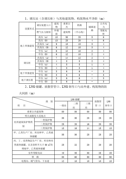 燃气设施构筑物安全间距