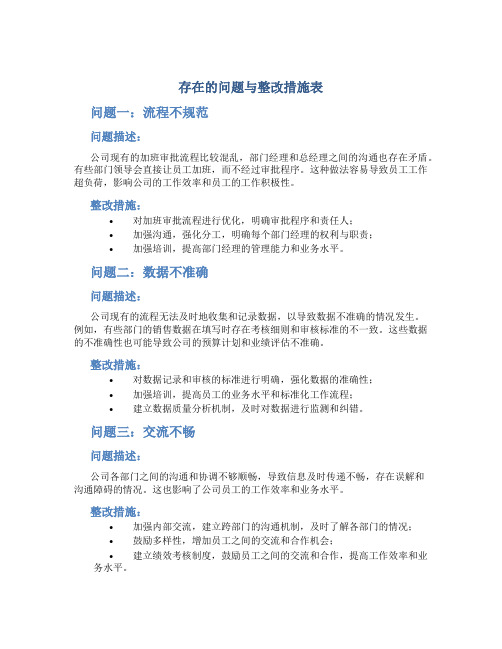 存在的问题与整改措施表