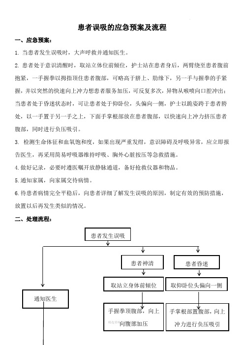 患者误吸的应急预案及流程