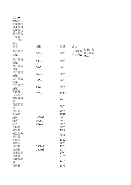 仪器和药品清单