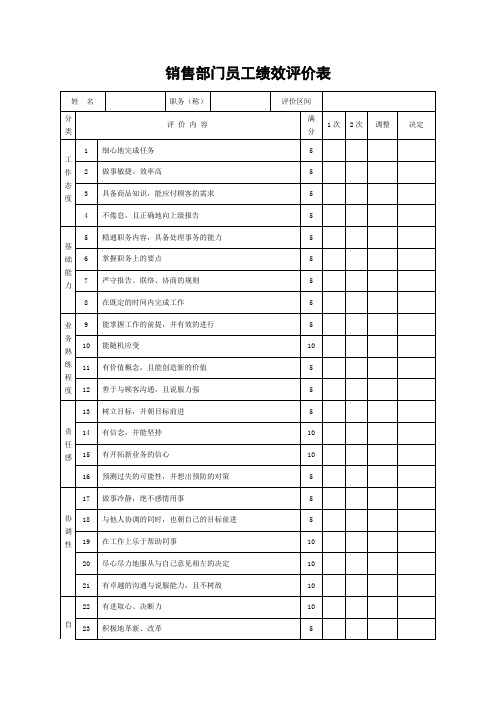 销售部门员工绩效评价表