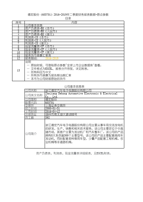 德宏股份(603701)2016-2019年二季度财务报表数据-原点参数