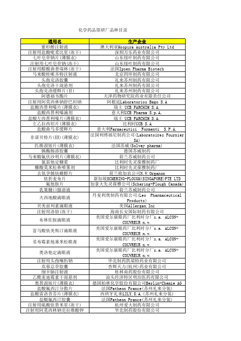 药品原研厂品种目录