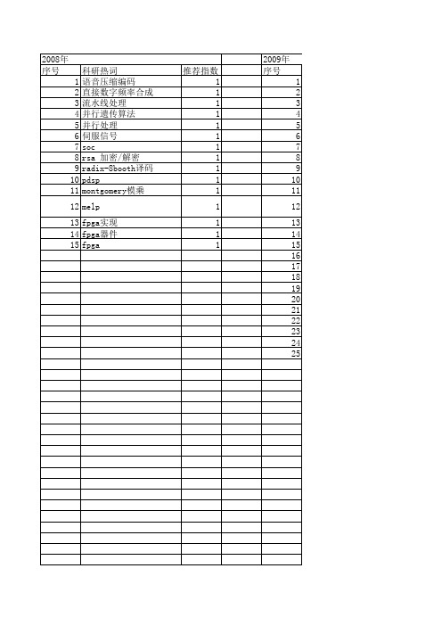 【小型微型计算机系统】_fpga_期刊发文热词逐年推荐_20140723