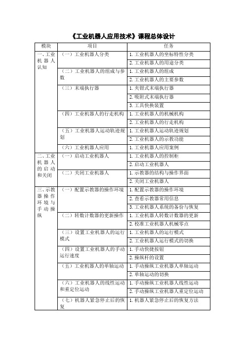 25 工业机器人应用技术 课程总体设计-《工业机器人应用技术》课程总体设计