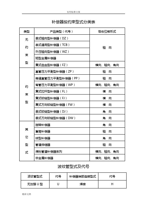 金属的补偿器计算大全