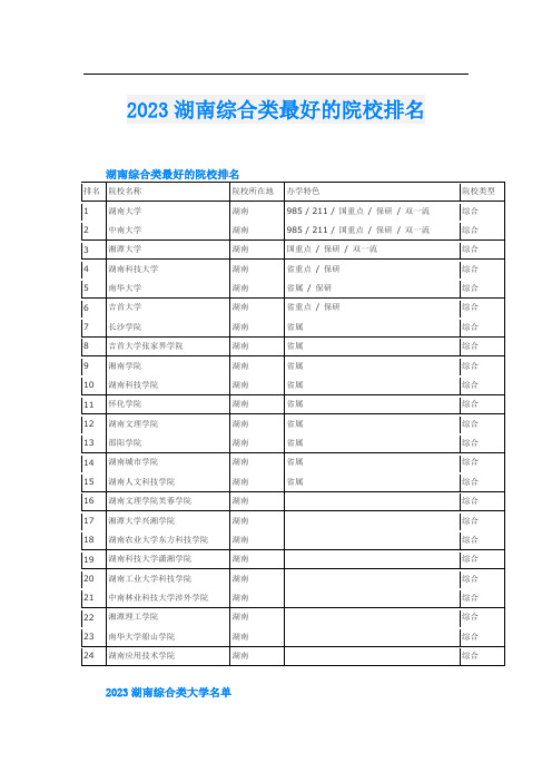 2023湖南综合类最好的院校排名