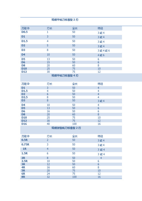 合金刀具规格表