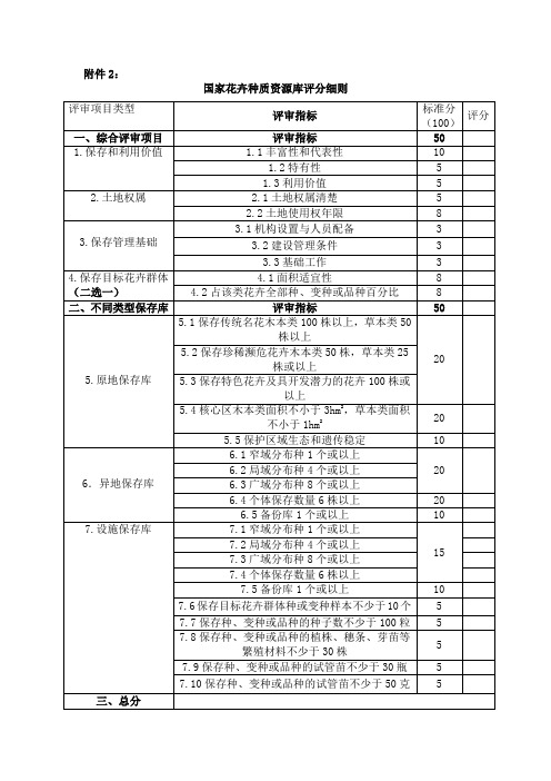 国家花卉种质资源库评分细则