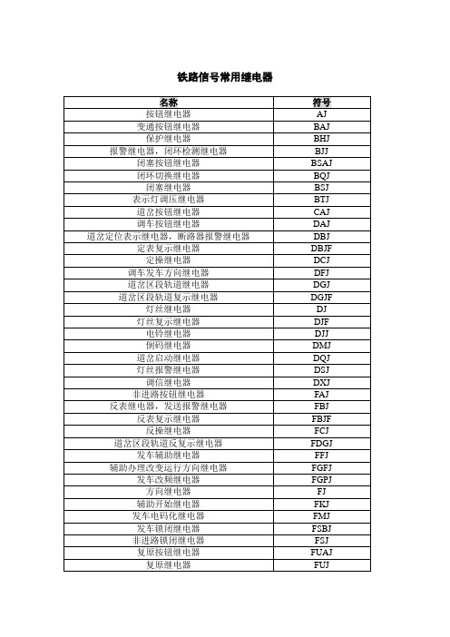 (完整版)铁路信号常用继电器