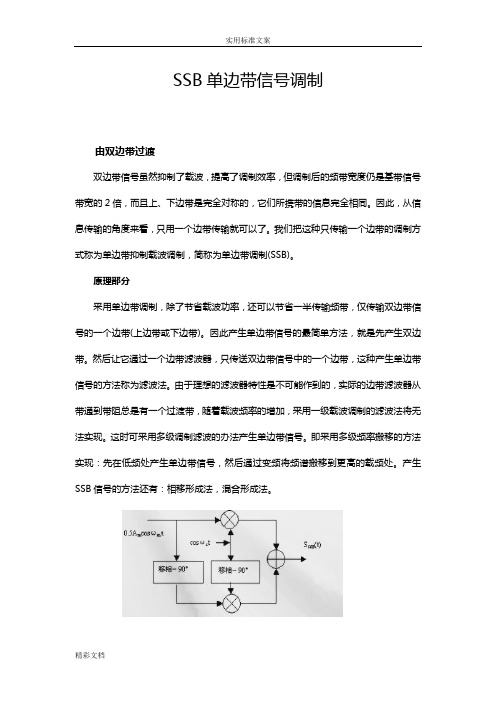 SSB单边带信号调制