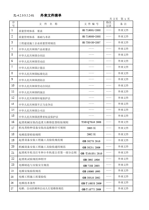 9001质量管理体系外来文件清单