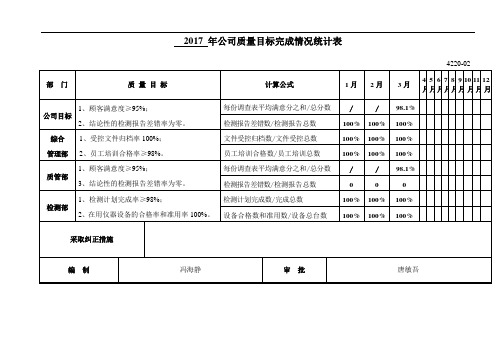 年度公司质量目标完成情况统计表