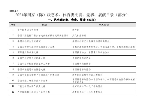 2021年国家(际)级艺术、体育类比赛、竞赛、展演目录(部分)