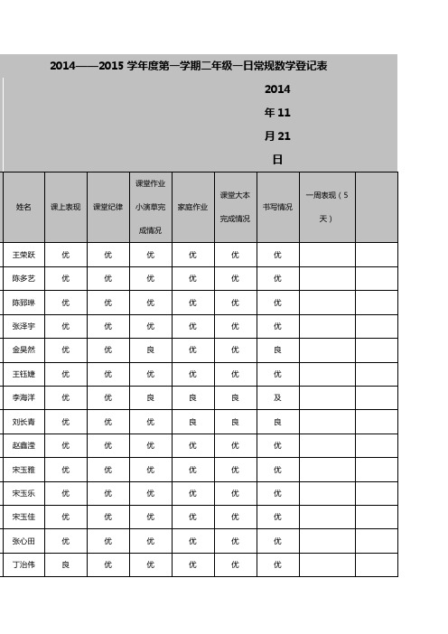 数学一日常规反馈表