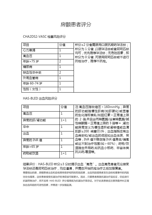 房颤患者评分