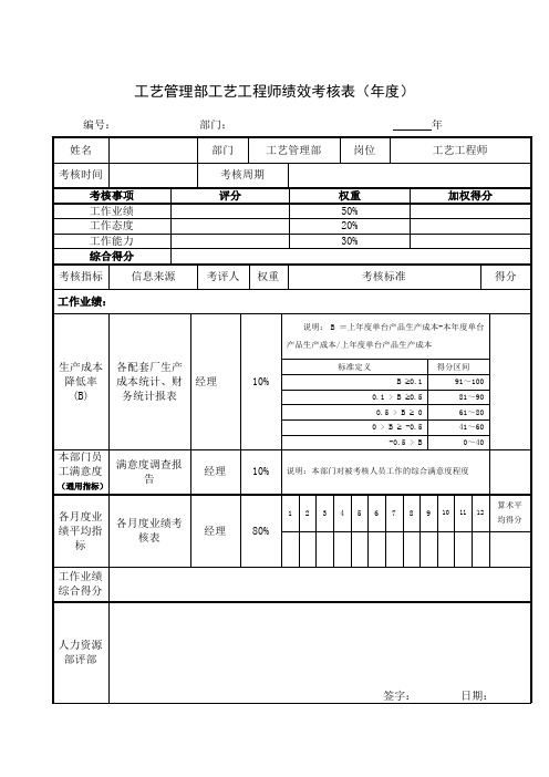 工艺管理部工艺工程师绩效考核表(年度)